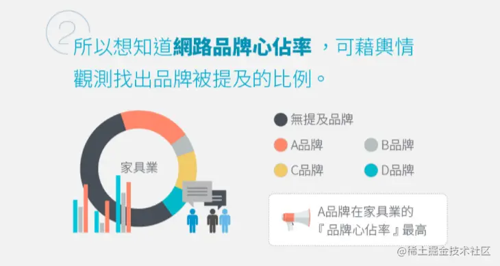 再有人吹自己公司的品牌知名度有多高，我就用数据分析打他的脸
