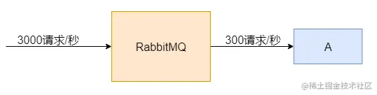 20210325153406372.png