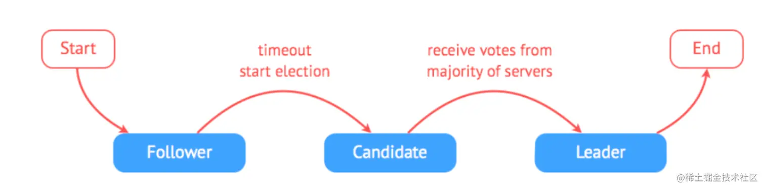 image-20230316100714117