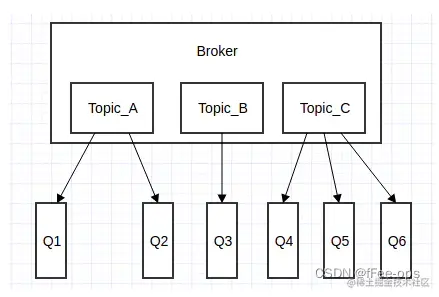 image-20220620164047772