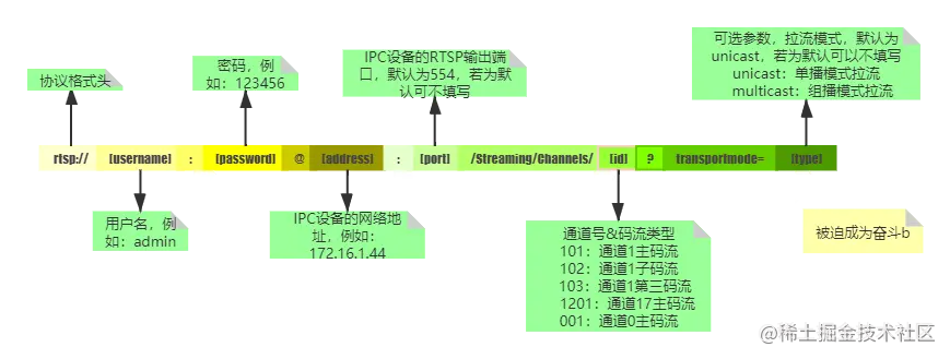 海康IPC设备协议格式