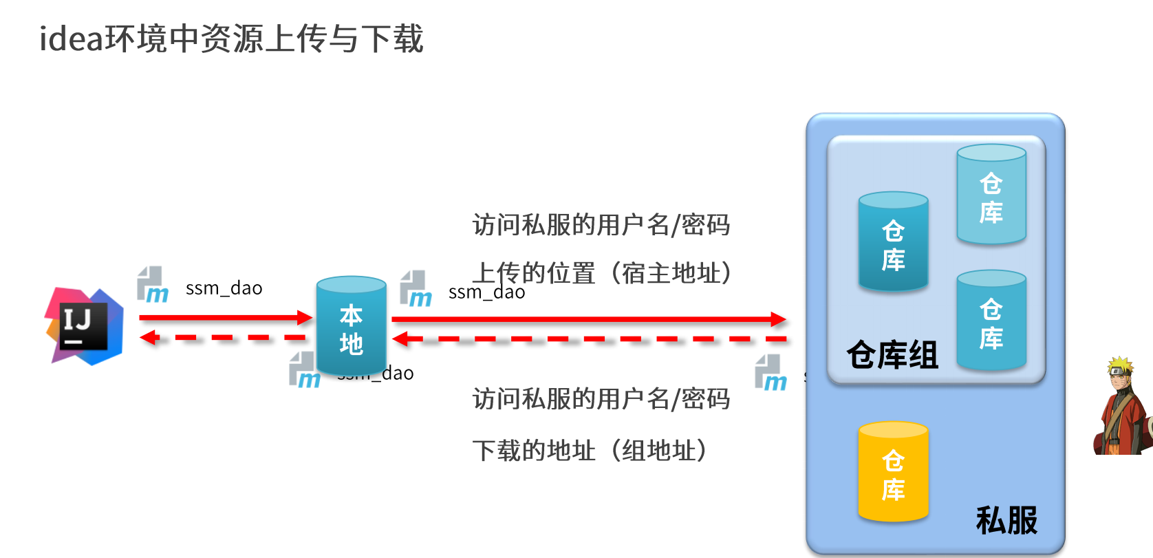 Maven还停留在导jar包？快来探索Nexus私服的新世界