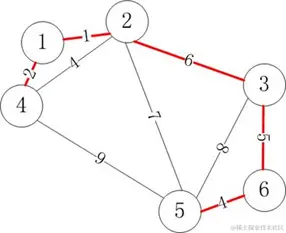 <img src="C:\Users\ASUS\Desktop\算法\最小生成树\images\image-20200509073759942.png" alt="image-20200509073759942" style="zoom: 80%;" />