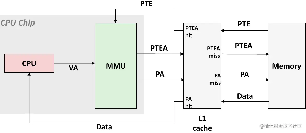 image-20220125172353442