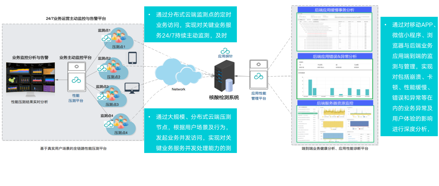 行业方案｜数字化疫情防控运行保障解决方案