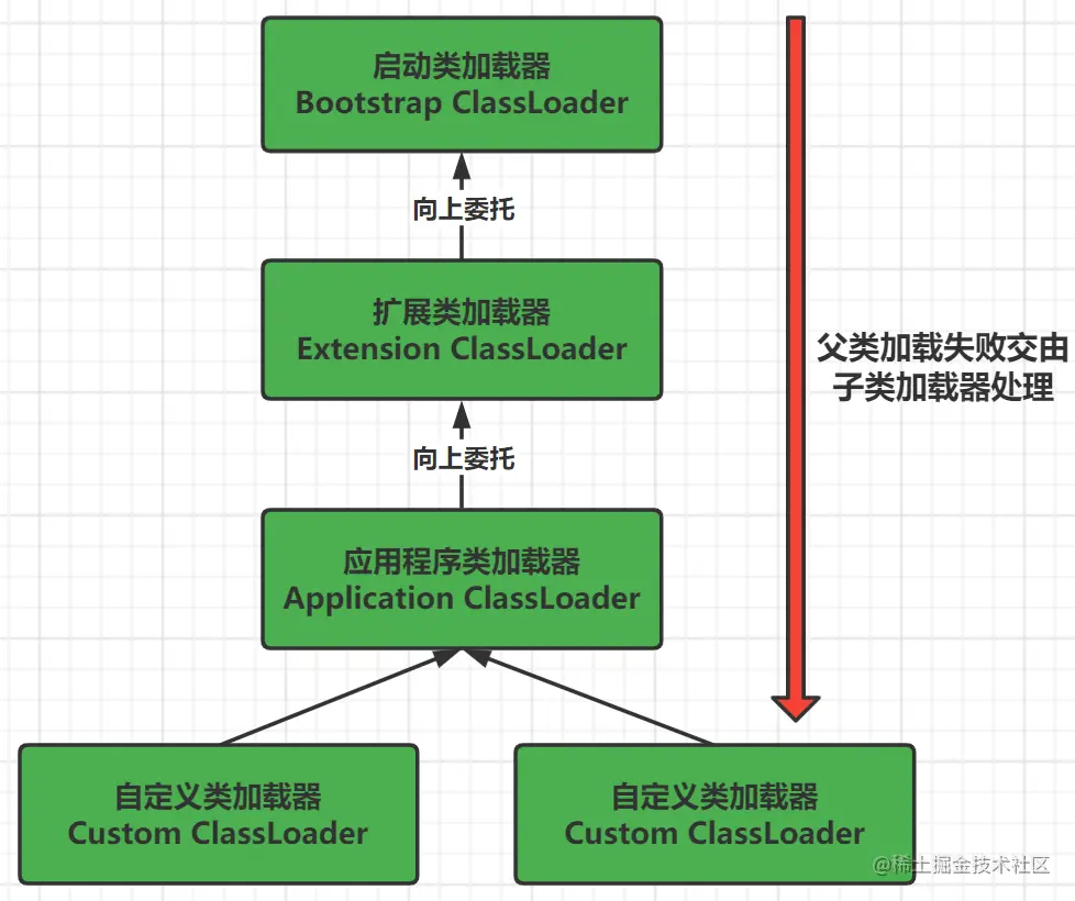 image-20220109200415150