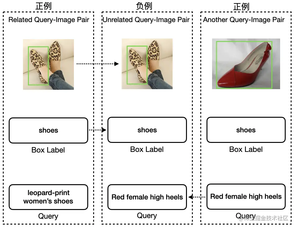图5 难例挖掘过程示意图