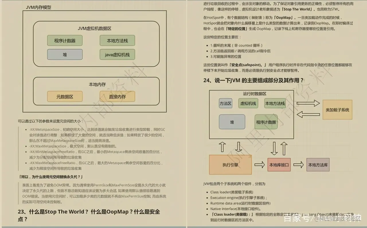提个醒！阿里内网最新发布“M8”级Java面试笔记，助力金三银四