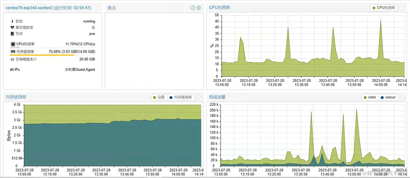 ksp-overview-worker-2