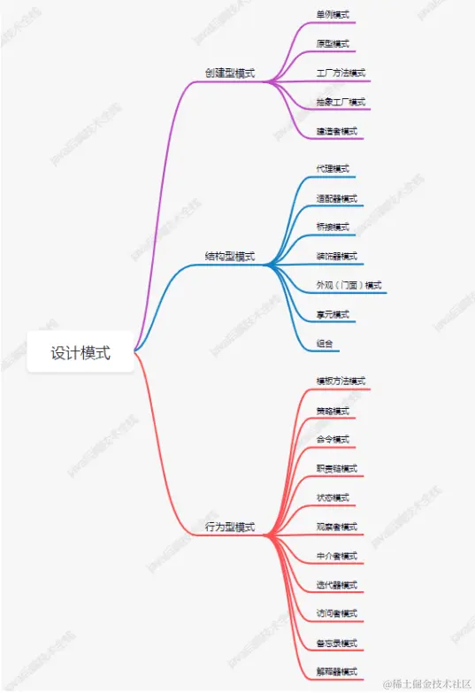 阿里Java面试题库泄露，成功拿下13家大厂，惨遭多家大厂威胁下架
