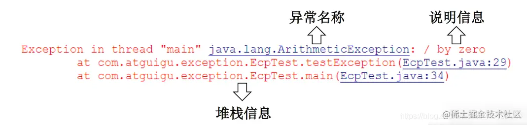 Java学习-异常1、异常概述与异常体系结构2、常见异常