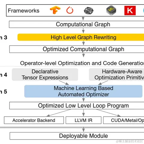 极智视界于2022-09-06 20:05发布的图片