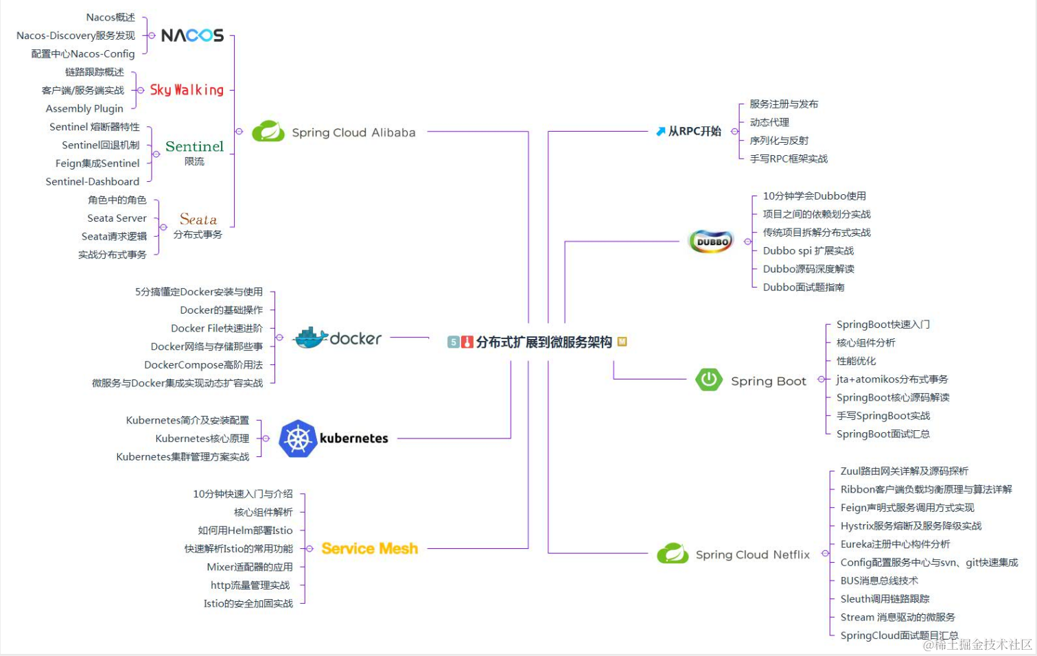 又一里程碑！阿里首推Java技术成长笔记，业内评级“钻石级”