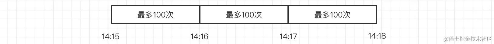 image-20220327174027199