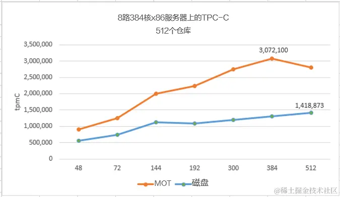 image-20230615221549220