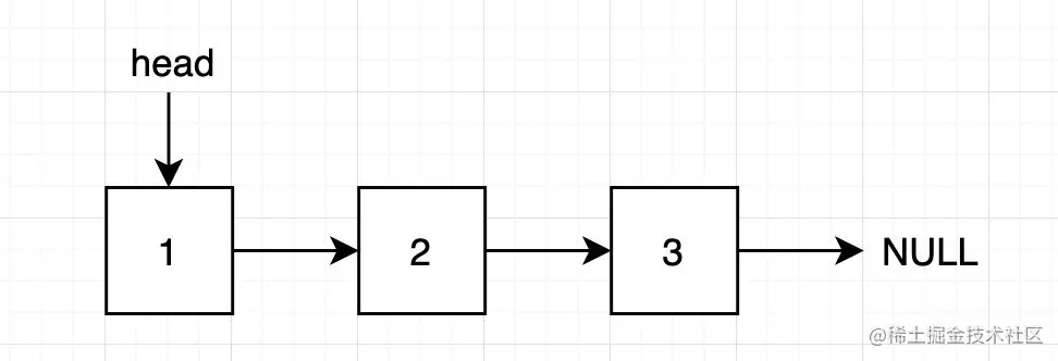 一个单链表例子