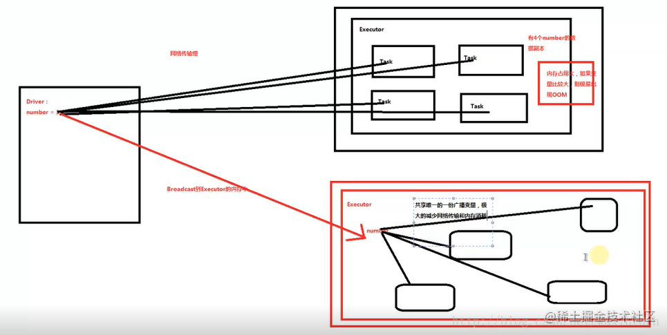 Spark - Broadcast variable & Accumulators - Moment For Technology