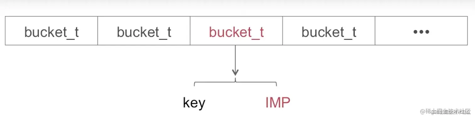 截屏2022-08-10 14.10.19.png
