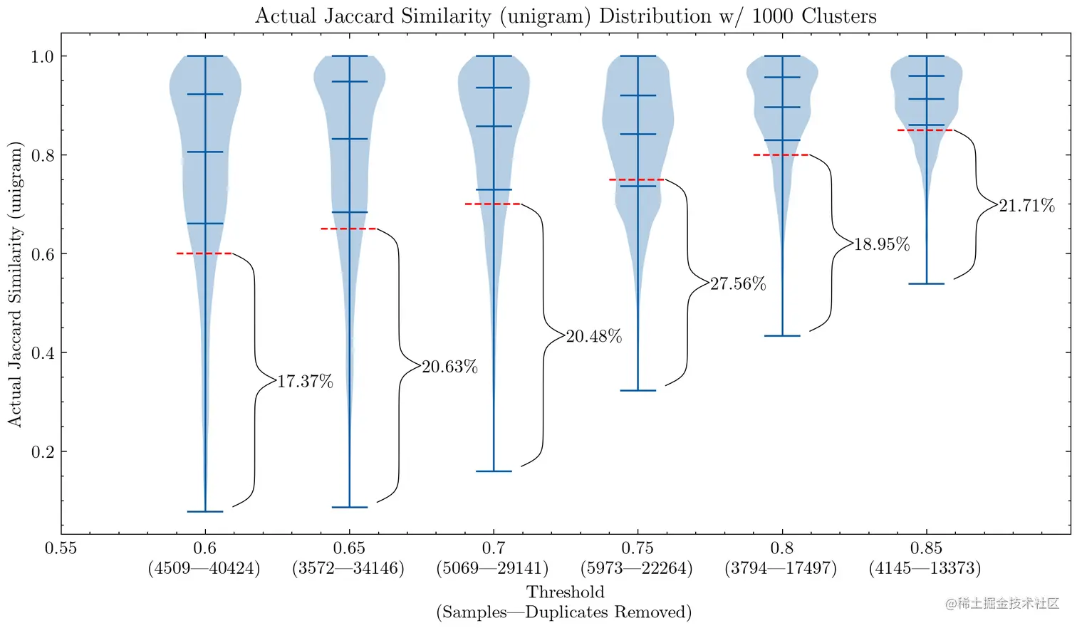 1- 元组时不同设置影响的小提琴图