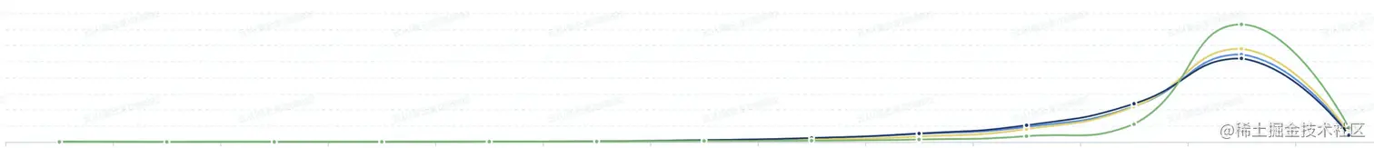 详情页-线上低端机 fps