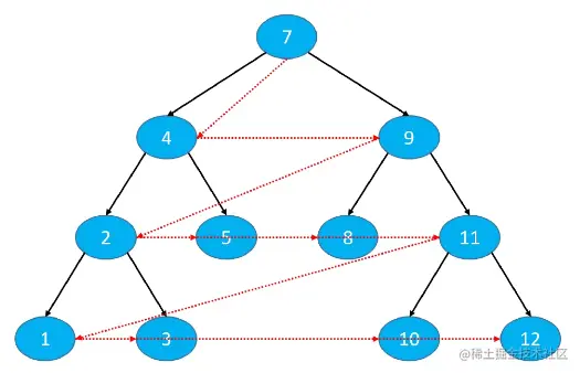 image-20220911170956324