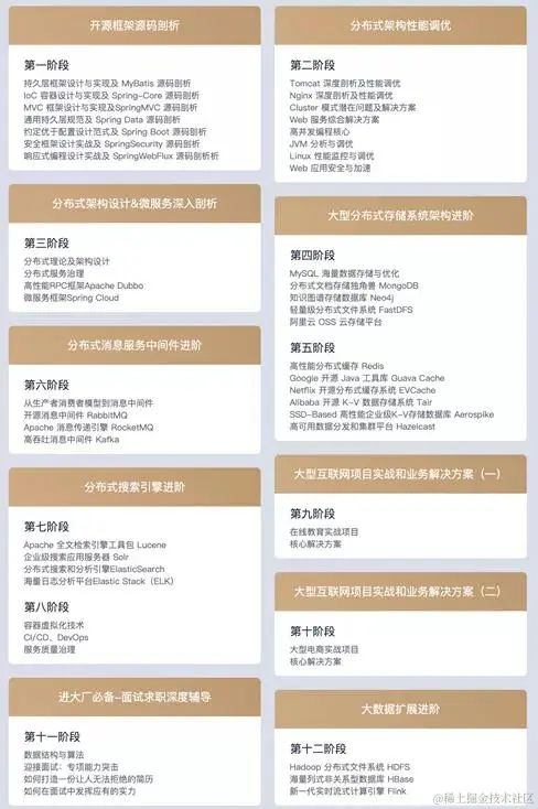 逆袭！裸辞26天，历经4面，60w“跳”进鹅厂（附面试流程和真题）