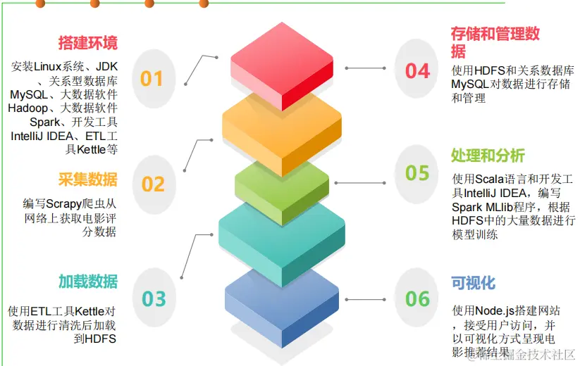 image-20240619172320464