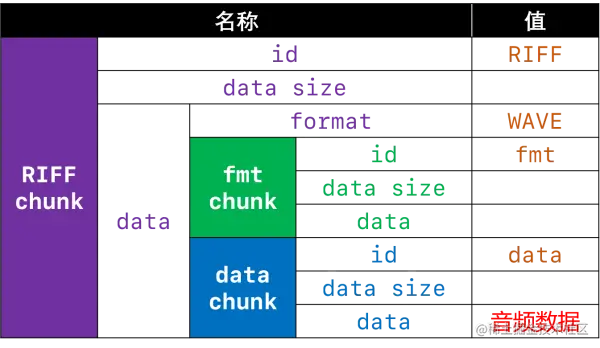 WAV文件格式