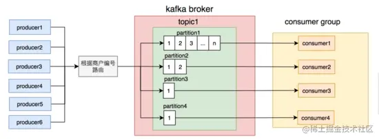 盘点一下我用kafka两年以来踩过的一些非比寻常的坑