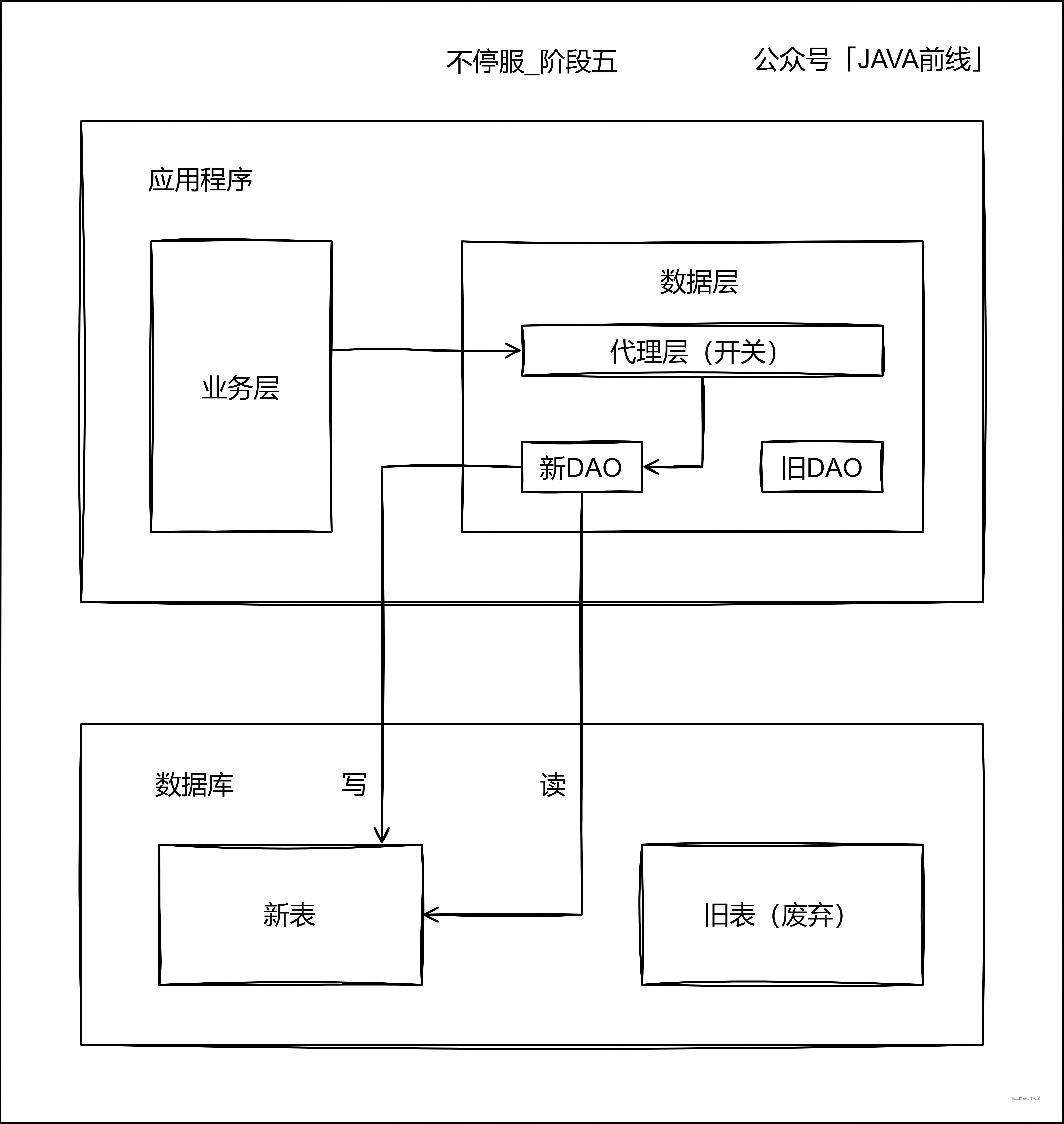 05 不停服_階段5.jpg