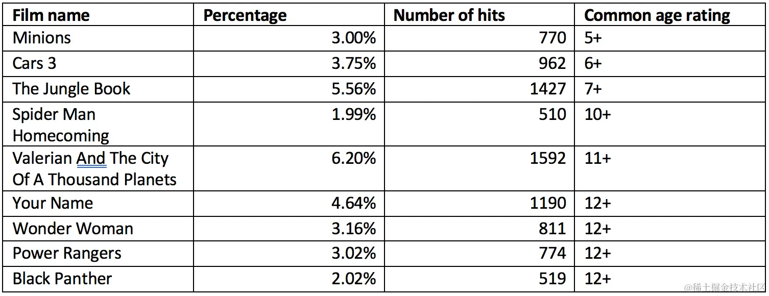 看看印尼黑客如何利用电影大片进行网络攻击