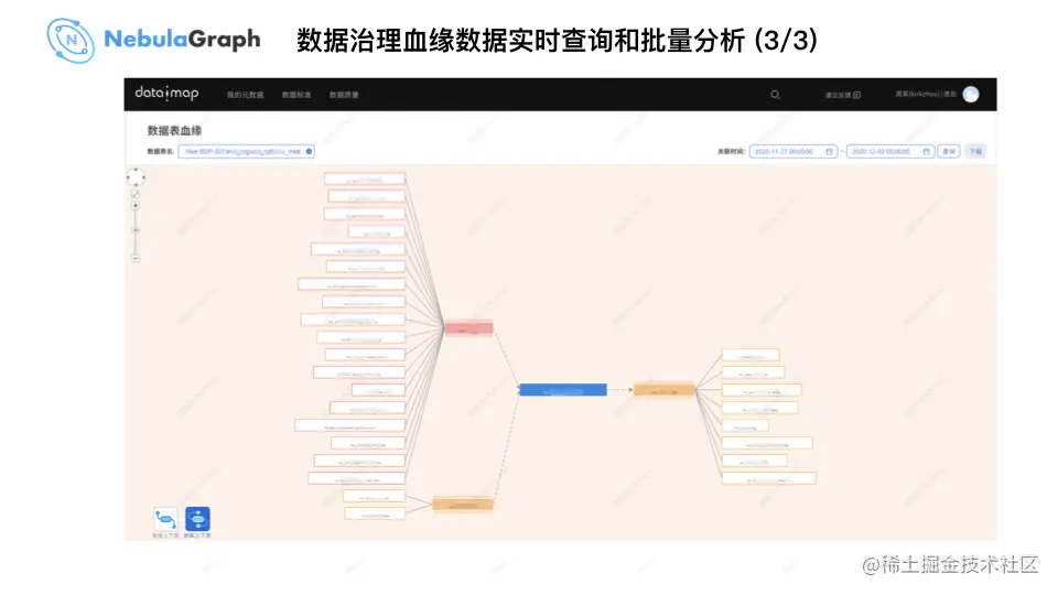 微众银行图数据库实践