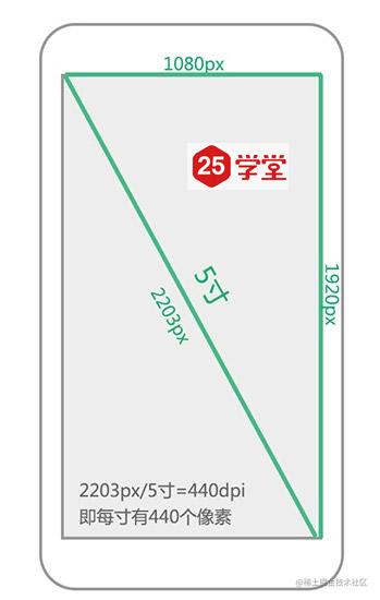 android-1080设计规范