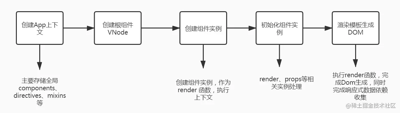 component渲染过程图
