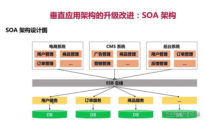 [外链图片转存失败,源站可能有防盗链机制,建议将图片保存下来直接上传(img-rNaKHa12-1638451334849)(springcloudalibaba项目.assets/image-20211202193441209.png)]