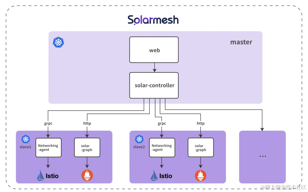 企业如何才能“勾搭”上服务网格技术？