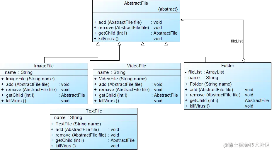 杀毒软件框架设计结构图