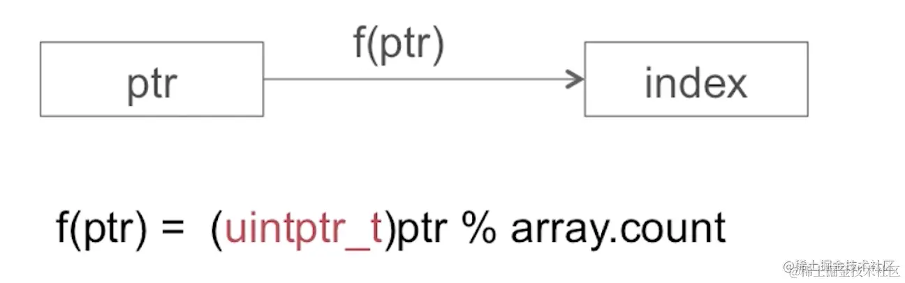 截屏2022-08-11 10.30.02.png