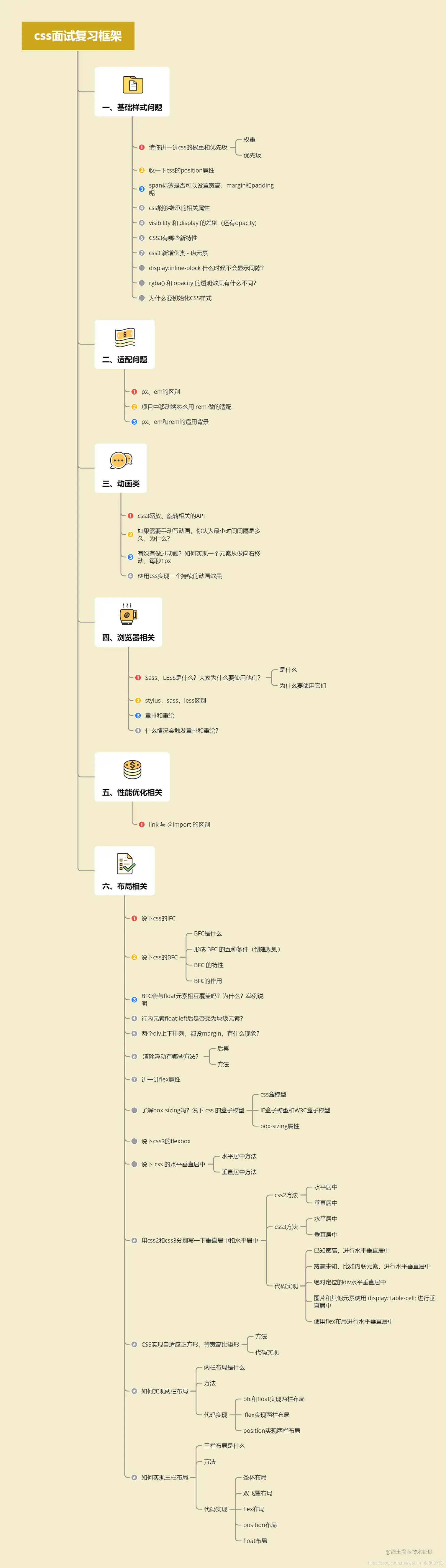 思维导图