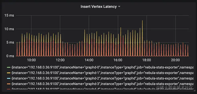 BOSS 直聘图数据库实践