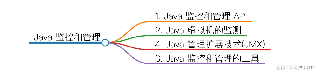 文章目录