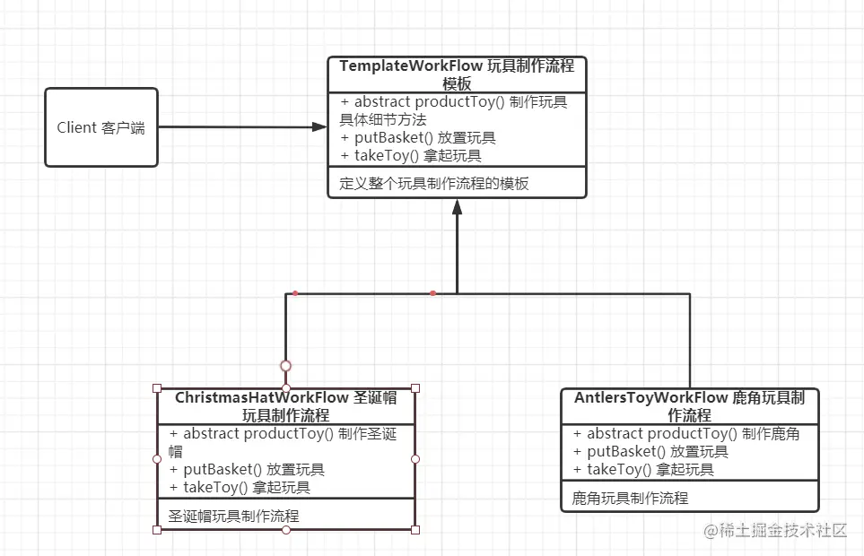 玩具构建流程图