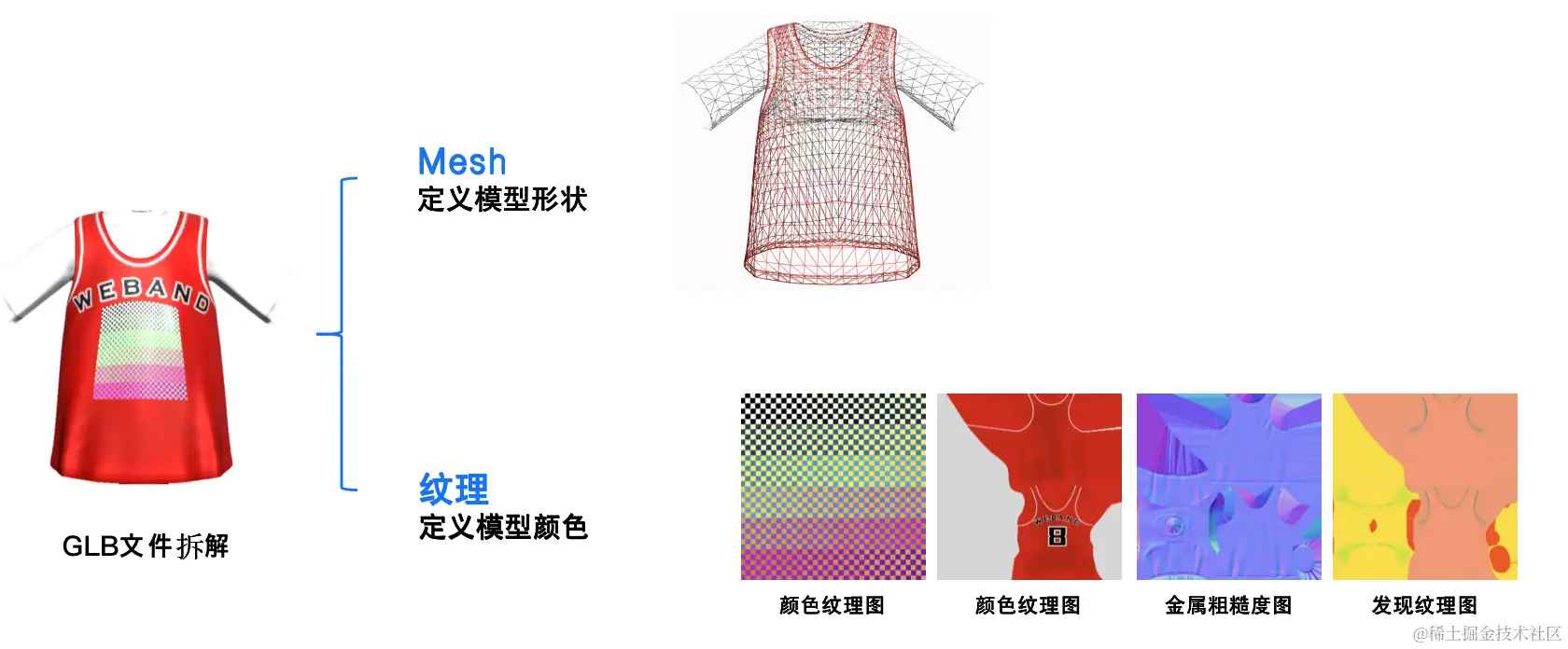 模型拆解.png