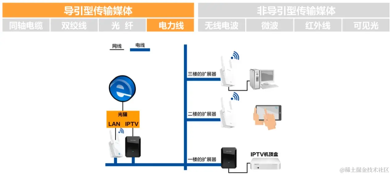 image-20230716091508244