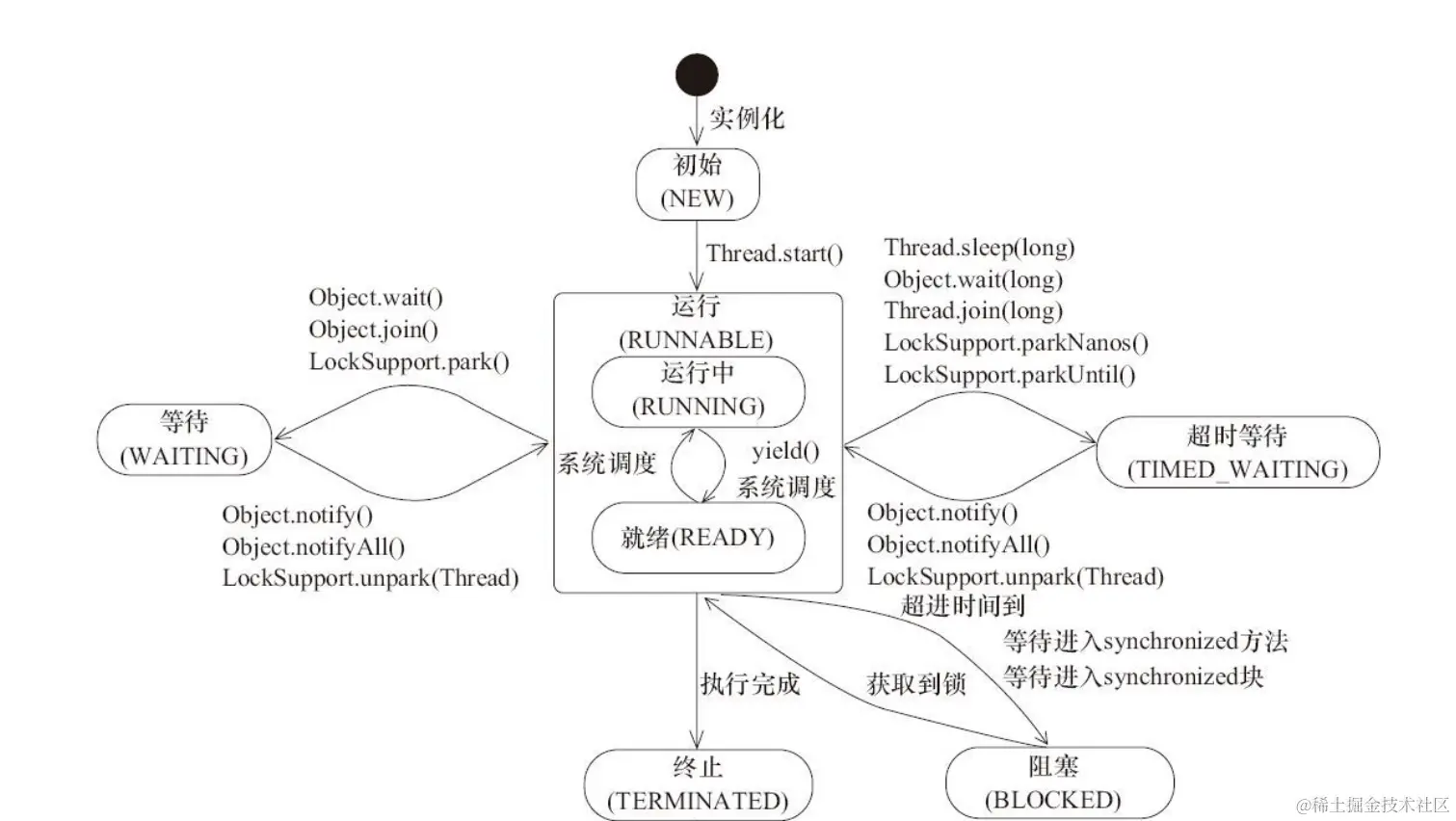 image-20210809153146504