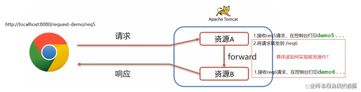 [外链图片转存失败,源站可能有防盗链机制,建议将图片保存下来直接上传(img-ycEgZtf7-1642599677139)(assets/1628854783523.png)]