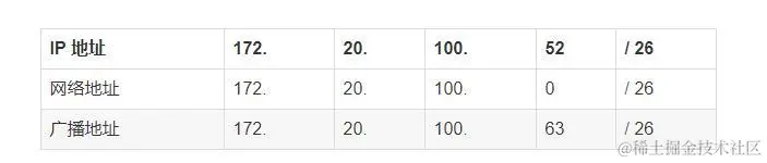 终于把TCP/IP 协议讲的明明白白了，再也不怕被问三次握手了