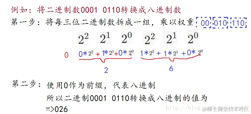 二进制转八进制
