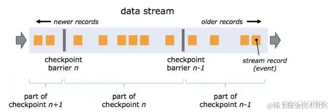 大数据面试题——Flink面试题（二）_大数据_02