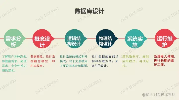 塞北村镇旅游网站设计（论文+PPT+源码）